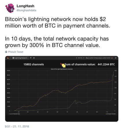 $2 million worth of Bitcoin