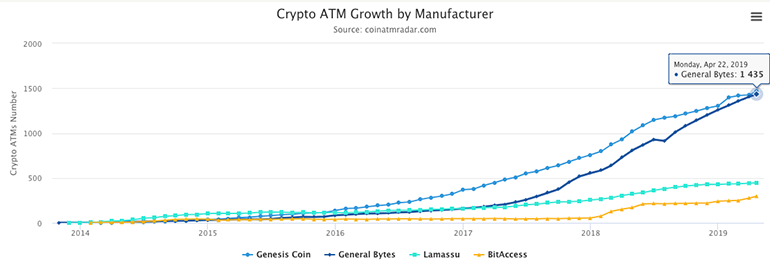 btc to usd atm