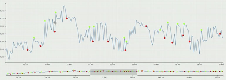 Gekko Charts