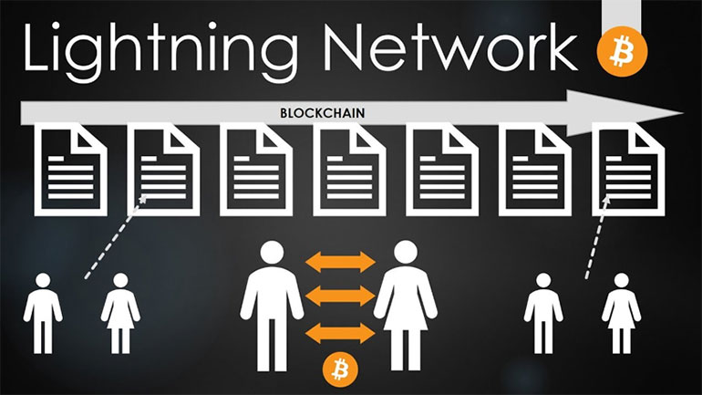 Lightning network image